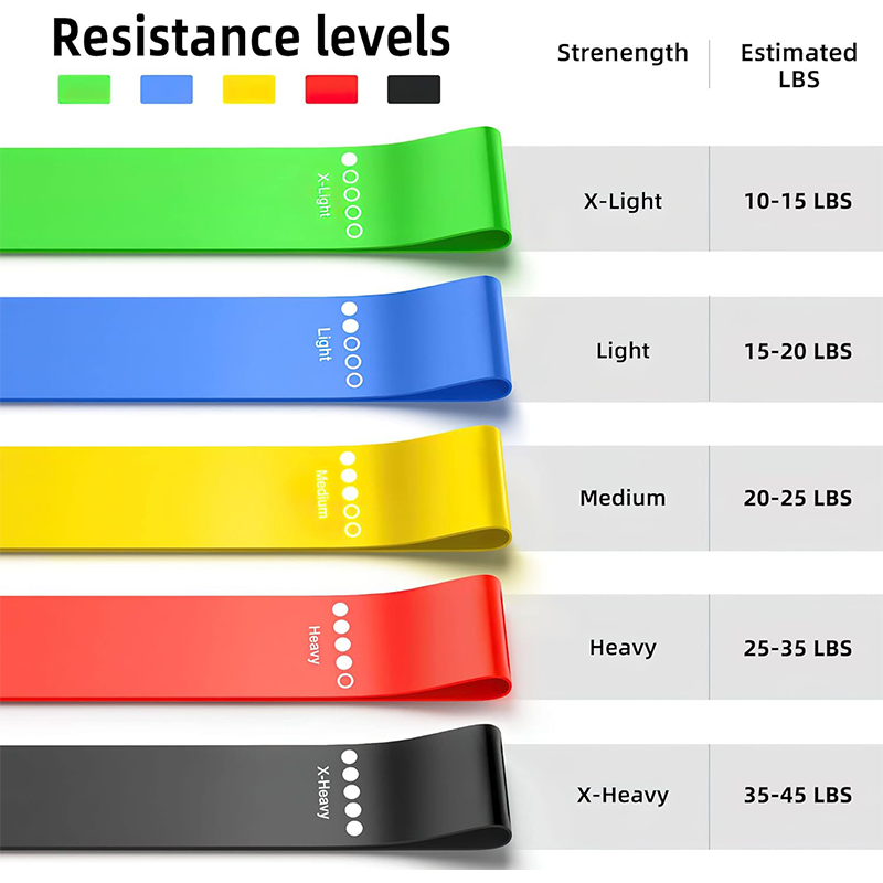 Farklı Direnç Bantları Yoga Ba - Yoga Fitness Resistance Band incelemesi ve fiyatı